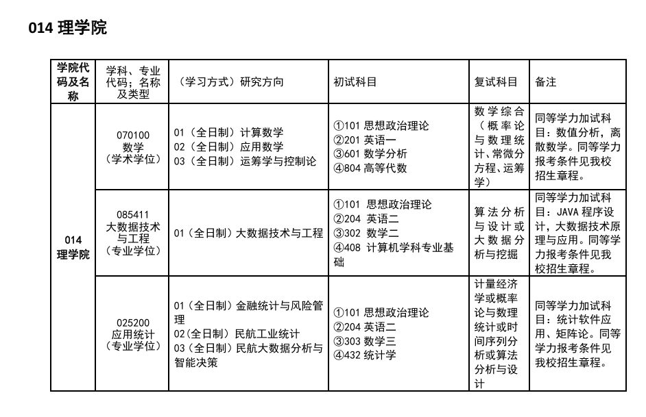 2025中国民用航空飞行半岛在线注册研究生招生专业目录及考试科目