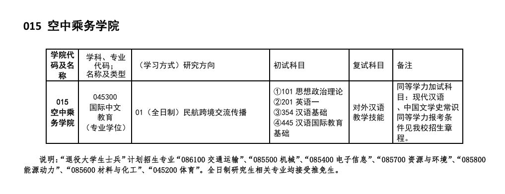 2025中国民用航空飞行半岛在线注册研究生招生专业目录及考试科目