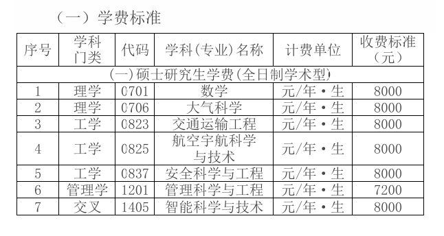 2025中国民用航空飞行半岛在线注册研究生学费多少钱一年-各专业收费标准