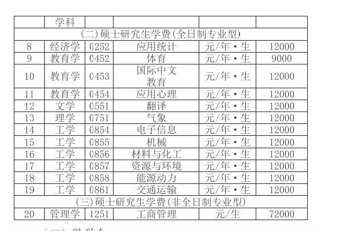 2025中国民用航空飞行半岛在线注册研究生学费多少钱一年-各专业收费标准