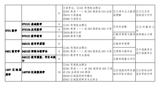 2025牡丹江师范半岛在线注册研究生招生专业目录及考试科目