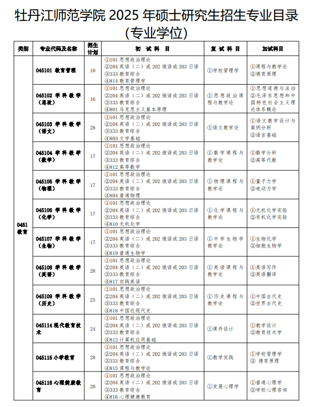 2025牡丹江师范半岛在线注册研究生招生专业目录及考试科目