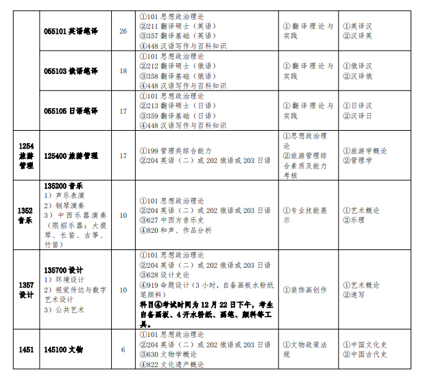 2025牡丹江师范半岛在线注册研究生招生专业目录及考试科目