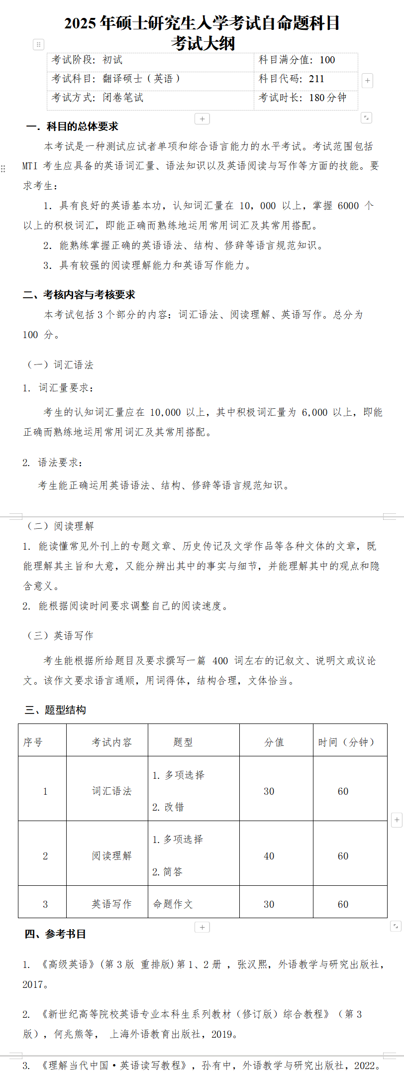 2025年成都信息工程大学考研大纲