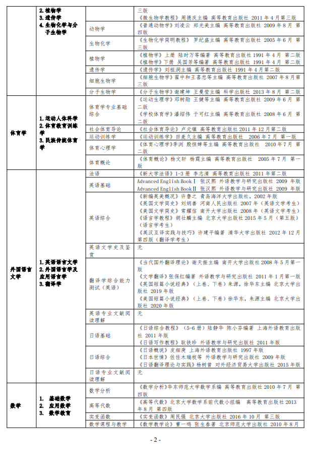 2025牡丹江师范半岛在线注册考研参考书目