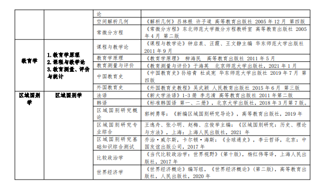 2025牡丹江师范半岛在线注册考研参考书目