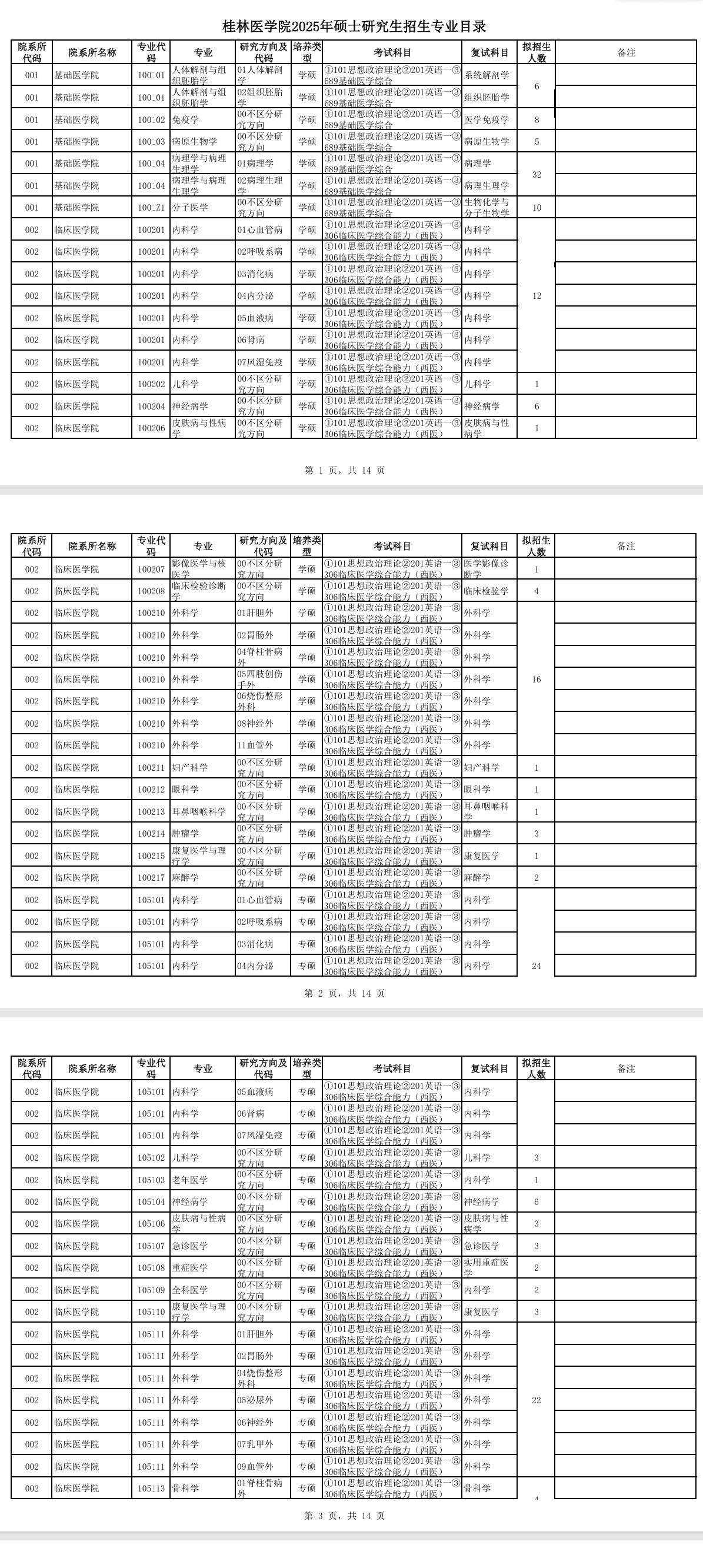 2025桂林医半岛在线注册研究生招生专业目录及考试科目