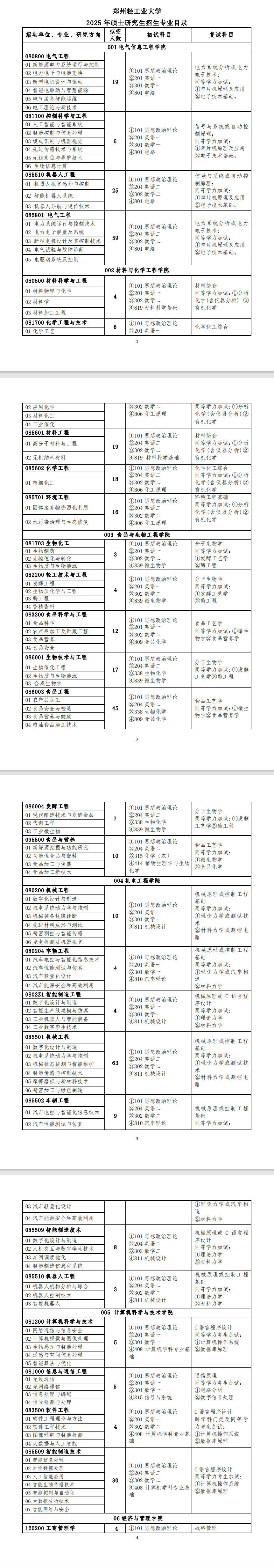 2025郑州轻工业大学研究生招生计划-各专业招生人数是多少