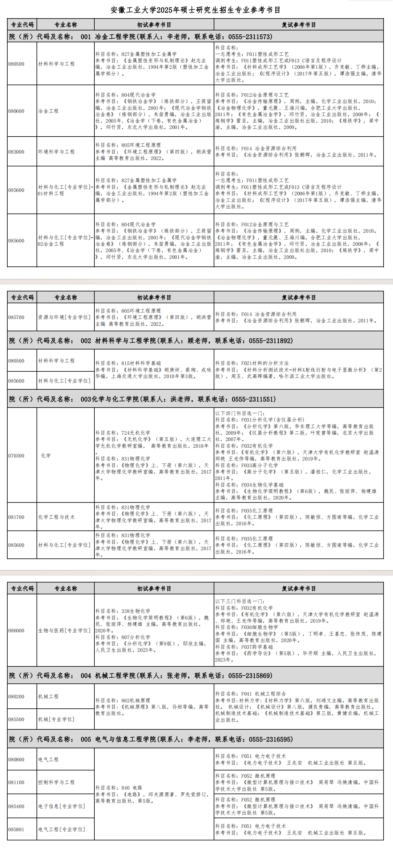 2025安徽工业大学考研参考书目