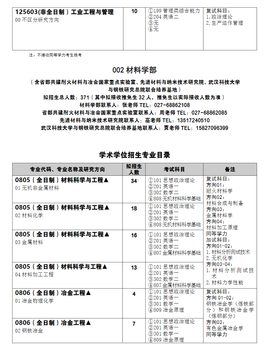 2025武汉科技大学研究生招生计划-各专业招生人数是多少