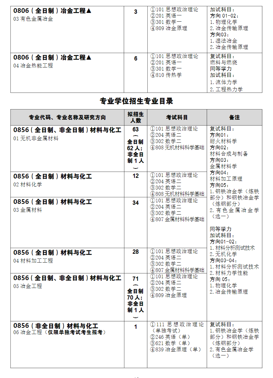 2025武汉科技大学研究生招生计划-各专业招生人数是多少