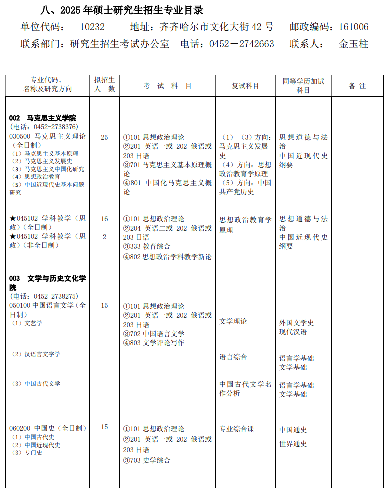 2025齐齐哈尔大学研究生招生计划-各专业招生人数是多少