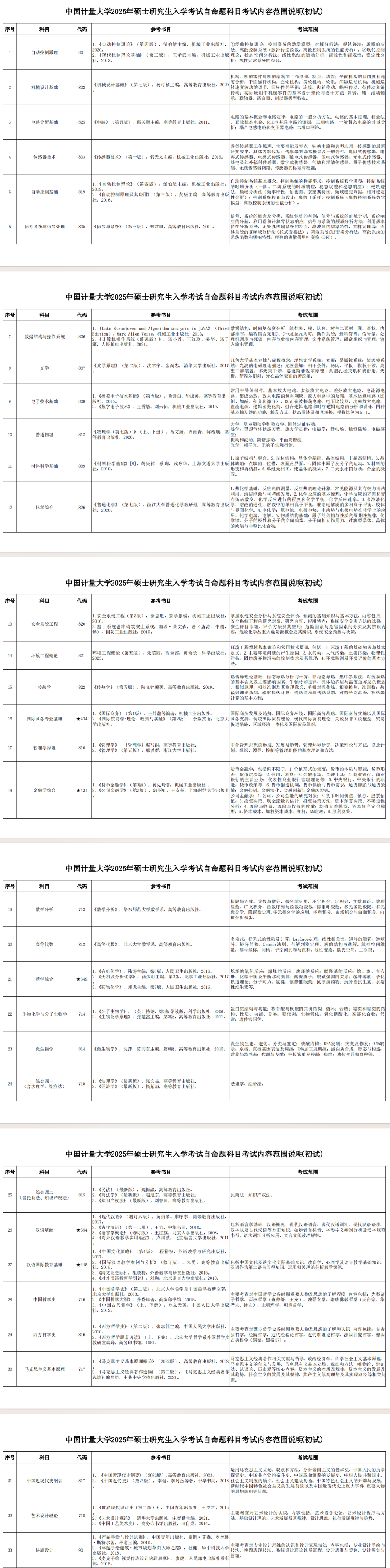 2025年中国计量大学考研大纲