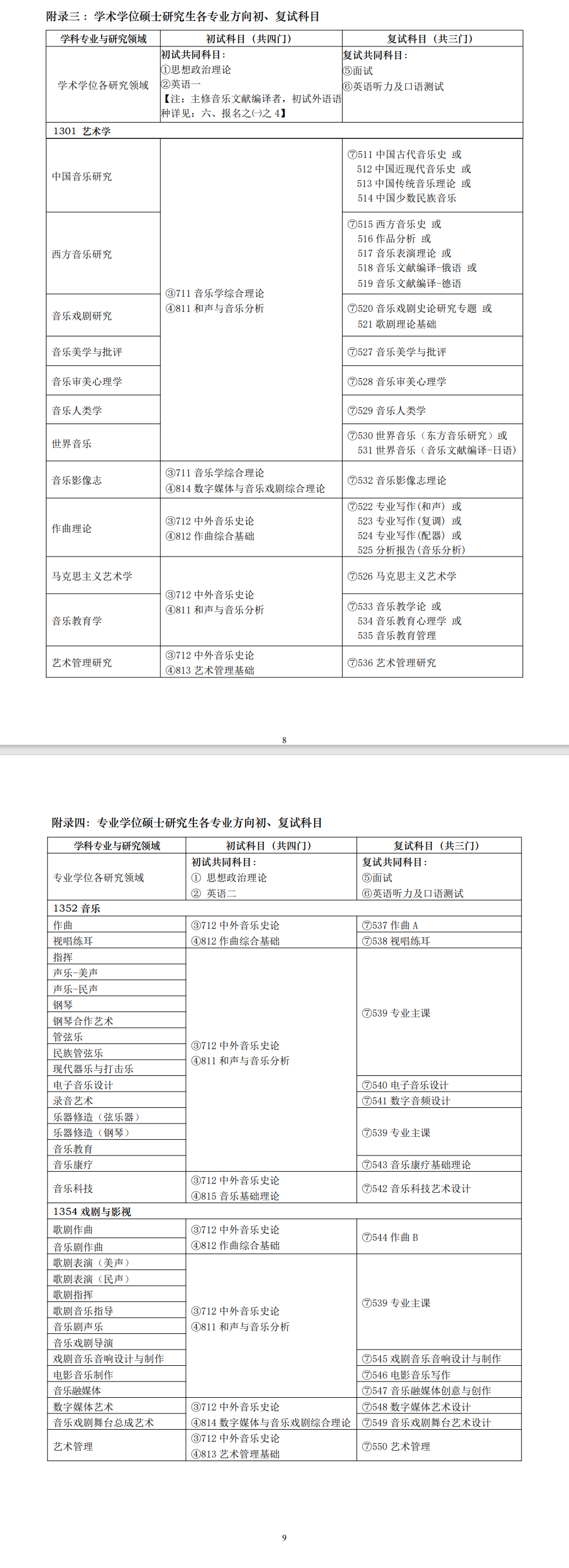 2025上海音乐半岛在线注册研究生招生专业目录及考试科目