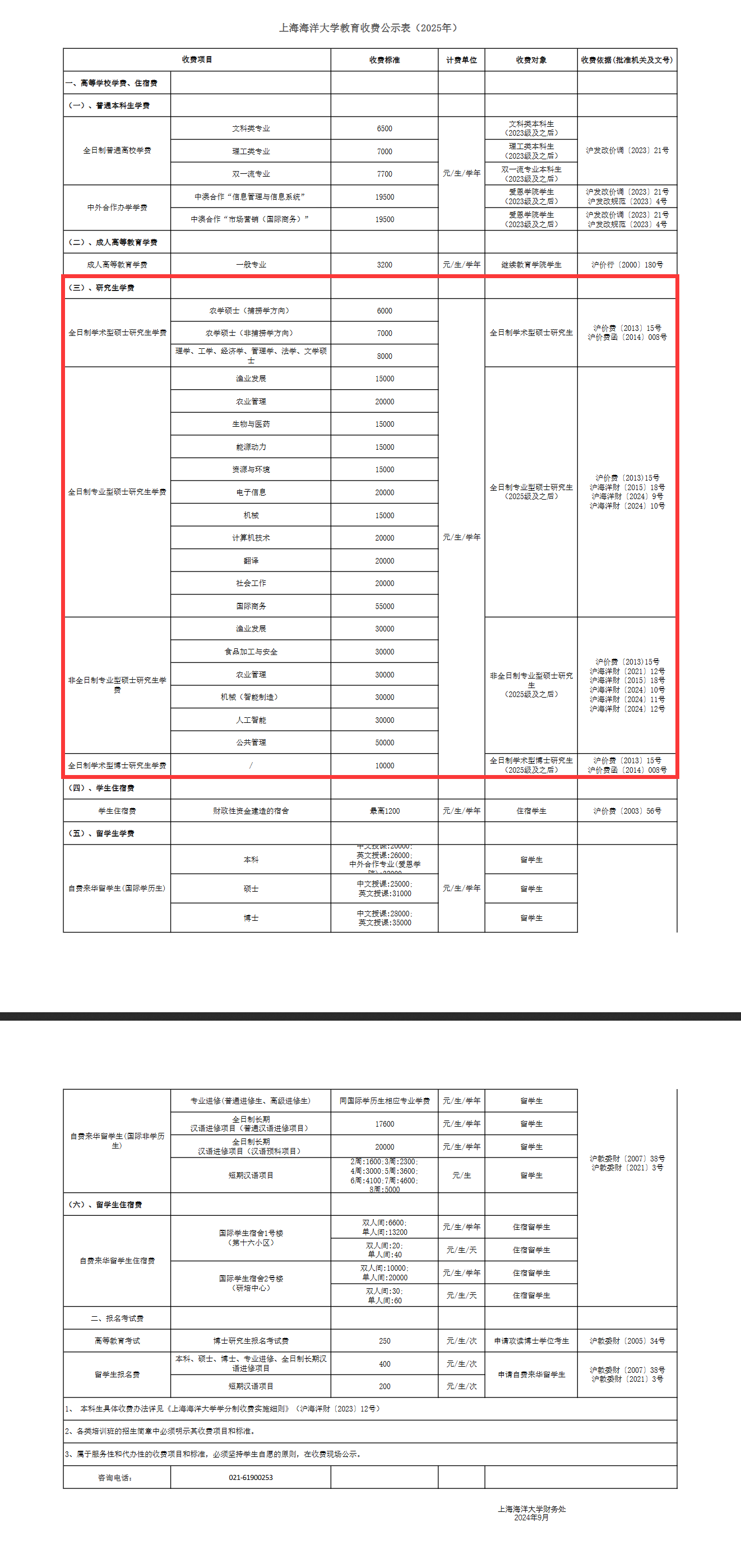 2025上：Ｑ蟠笱а芯可Х讯嗌偾荒-各专业收费标准