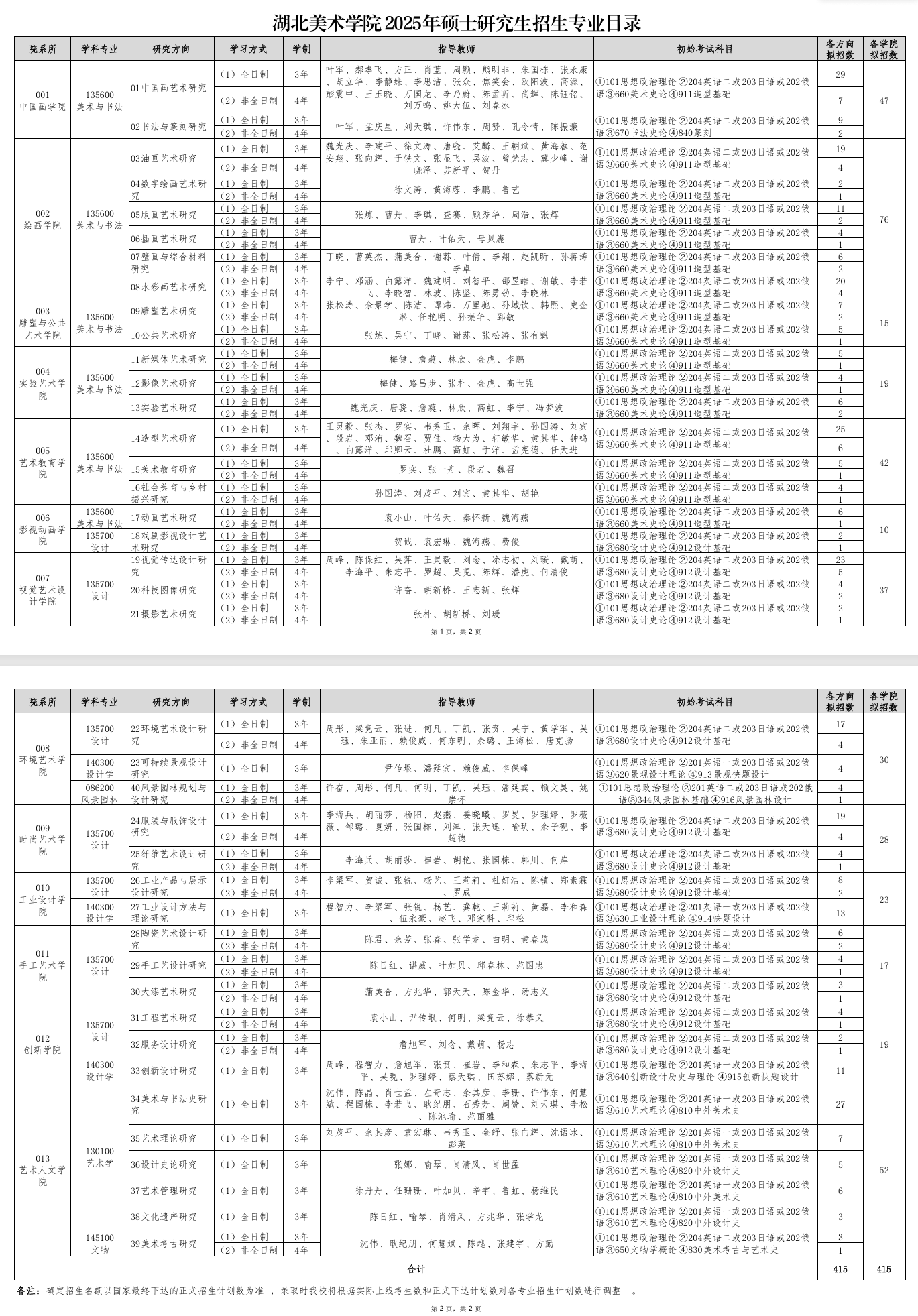 2025湖北美术半岛在线注册研究生招生计划-各专业招生人数是多少