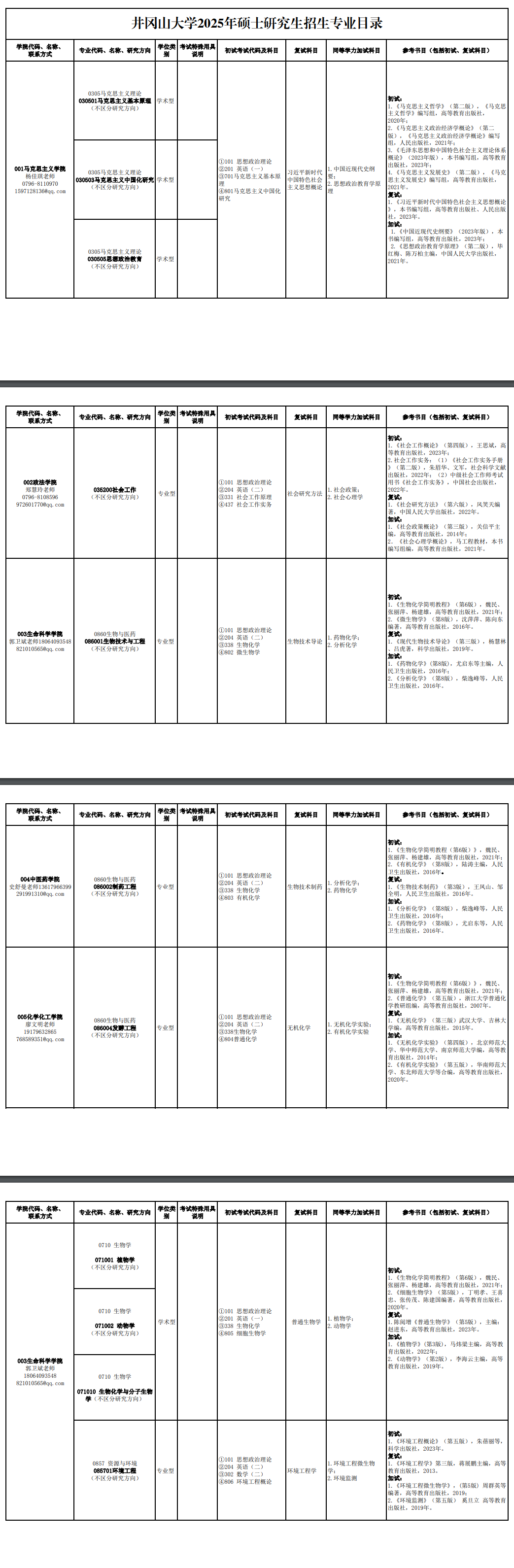 2025井冈山大学研究生招生专业目录及考试科目