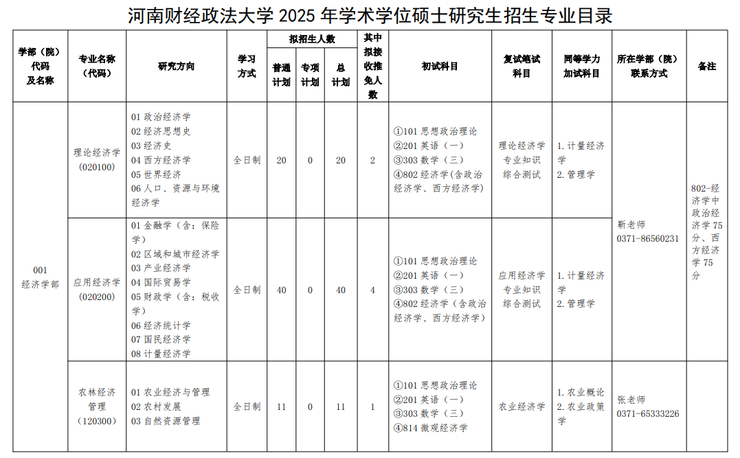 2025河南财经政法大学研究生招生专业目录及考试科目