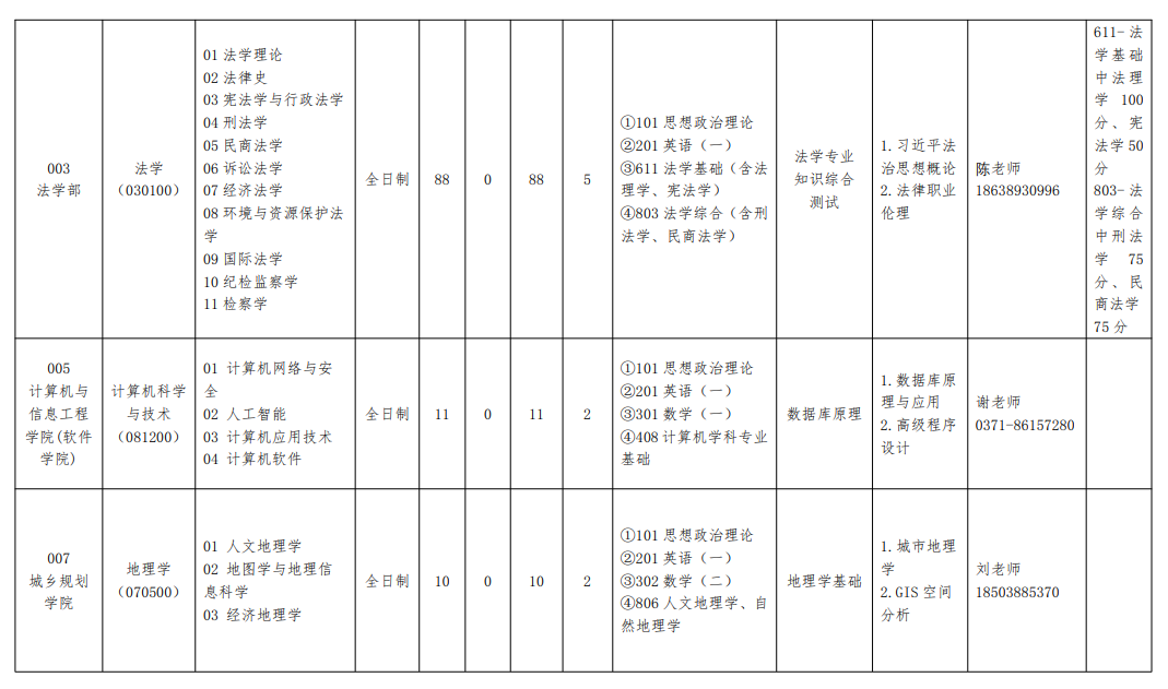 2025河南财经政法大学研究生招生专业目录及考试科目