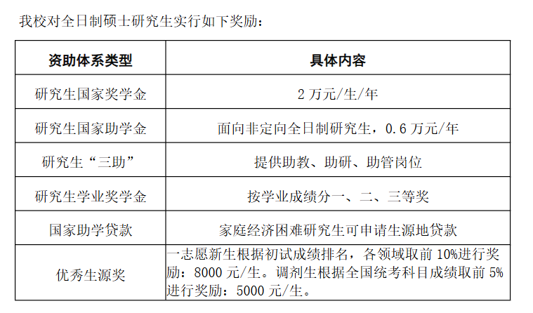 2025黄冈师范半岛在线注册研究生奖学金和助学金有哪些，多少钱？