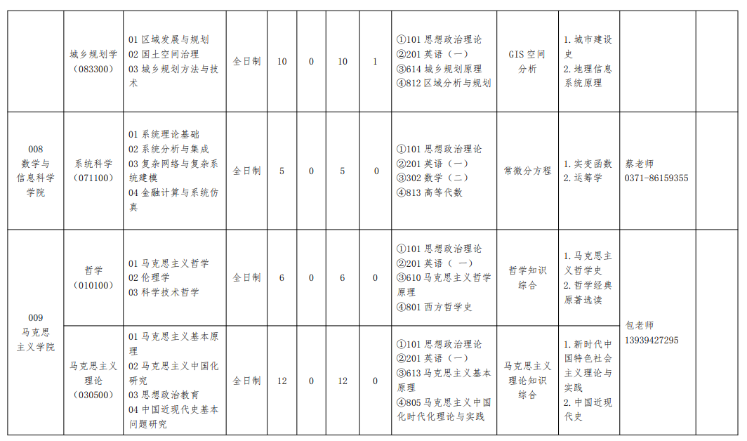 2025河南财经政法大学研究生招生专业目录及考试科目