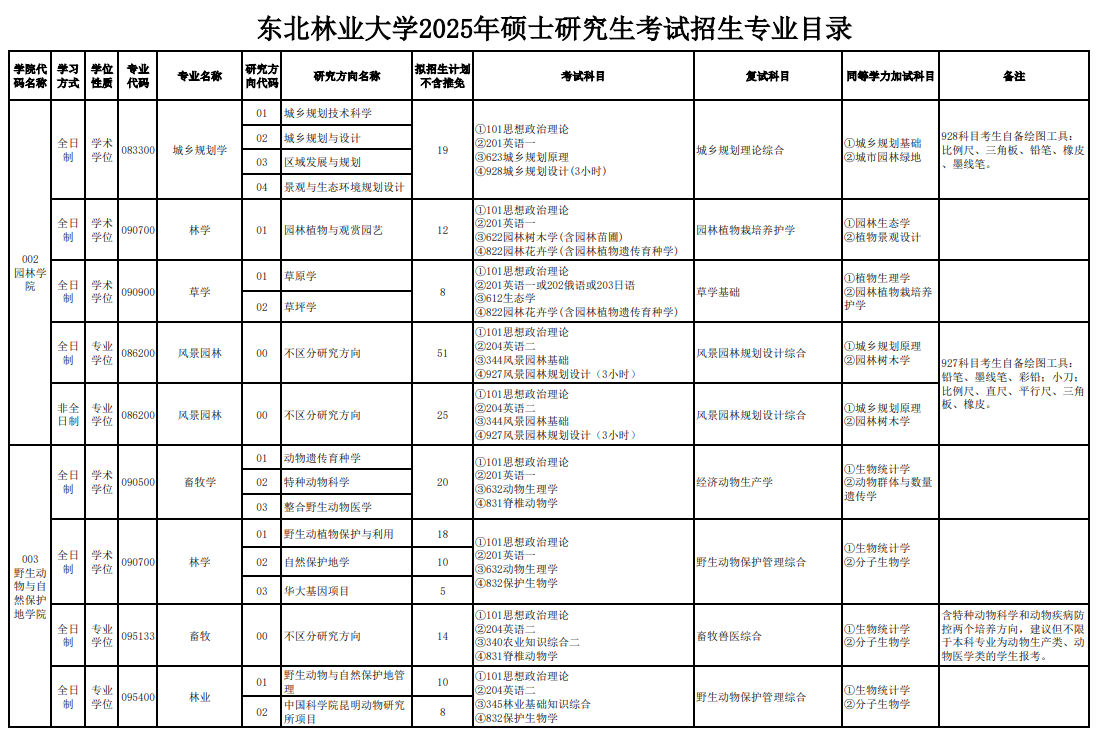 2025东北林业大学研究生招生计划-各专业招生人数是多少