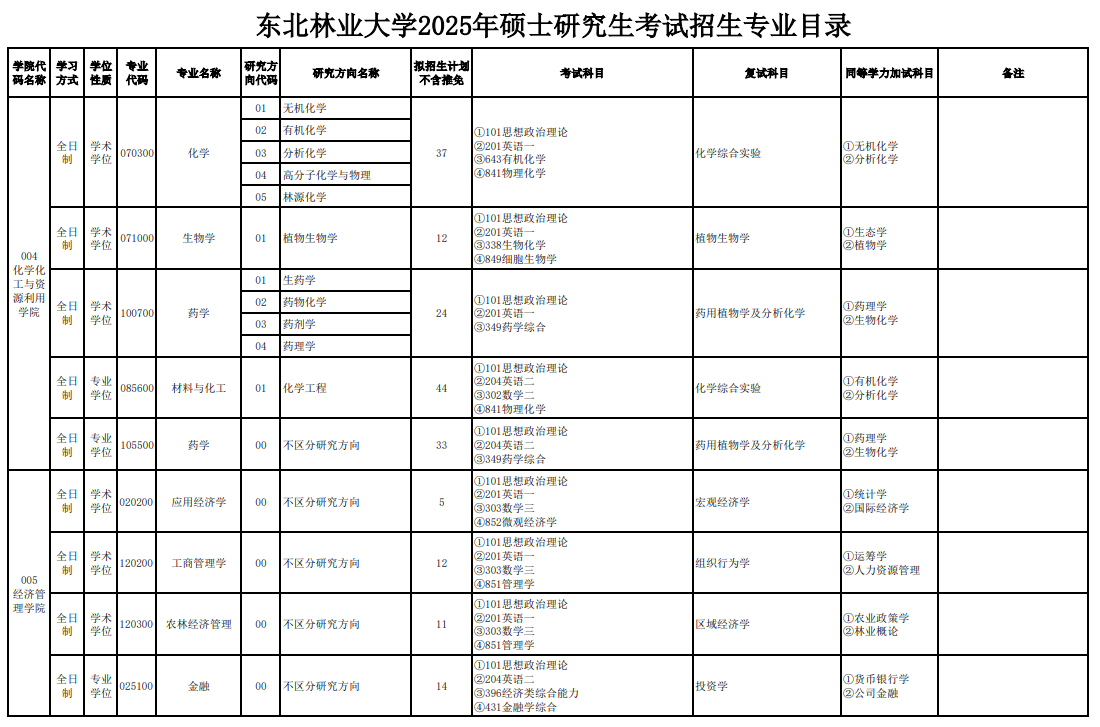 2025东北林业大学研究生招生计划-各专业招生人数是多少