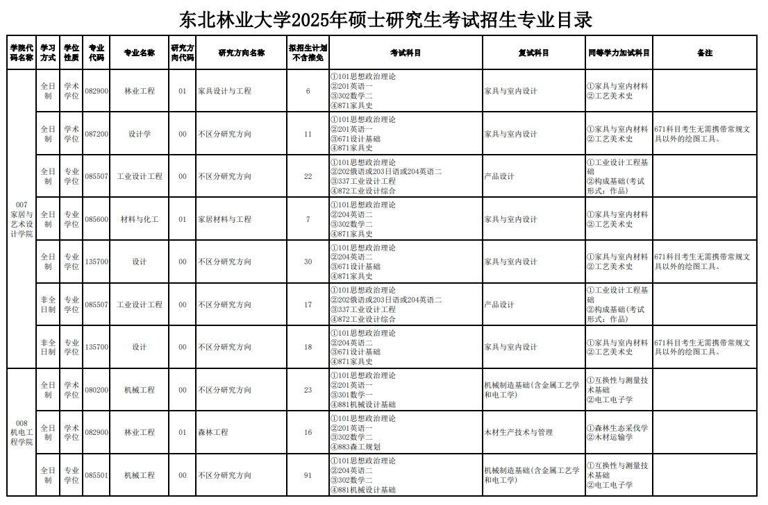 2025东北林业大学研究生招生计划-各专业招生人数是多少