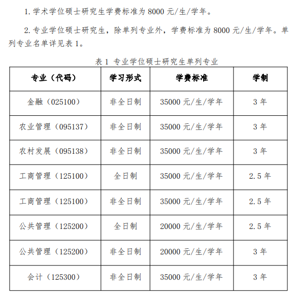 2025河南财经政法大学研究生学费多少钱一年-各专业收费标准