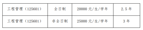 2025河南财经政法大学研究生学费多少钱一年-各专业收费标准