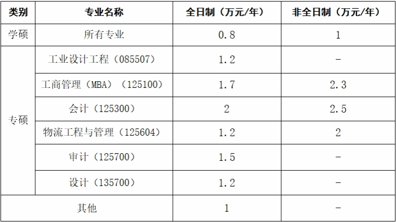 2025武汉纺织大学研究生招生简章