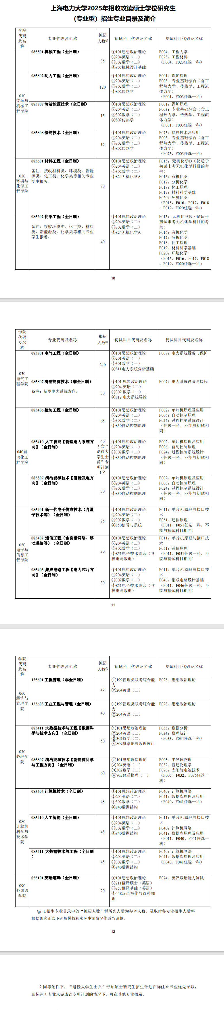 2025上海电力大学研究生招生计划-各专业招生人数是多少