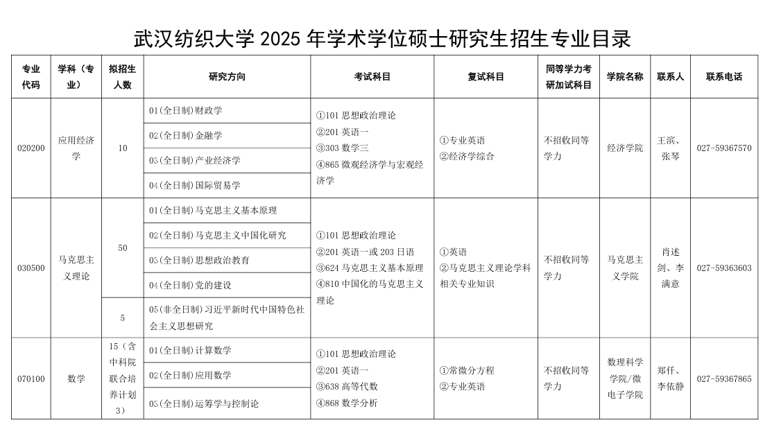 2025武汉纺织大学研究生招生专业目录及考试科目