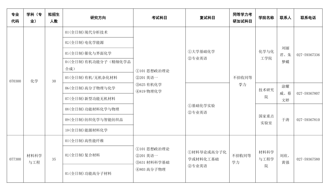 2025武汉纺织大学研究生招生专业目录及考试科目