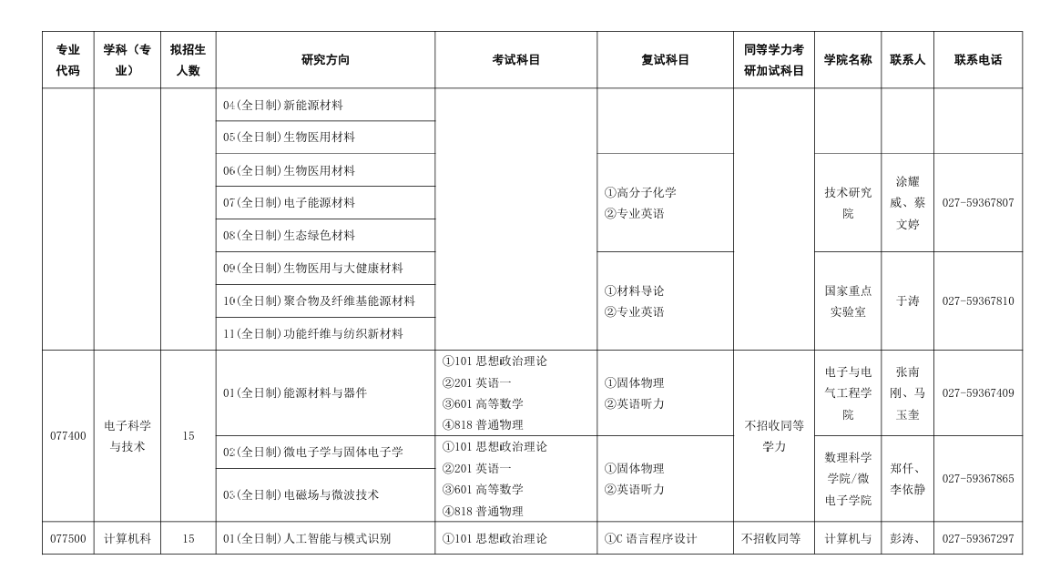 2025武汉纺织大学研究生招生计划-各专业招生人数是多少