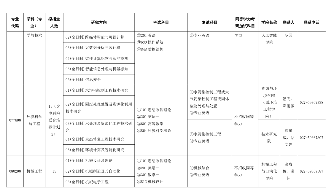 2025武汉纺织大学研究生招生计划-各专业招生人数是多少