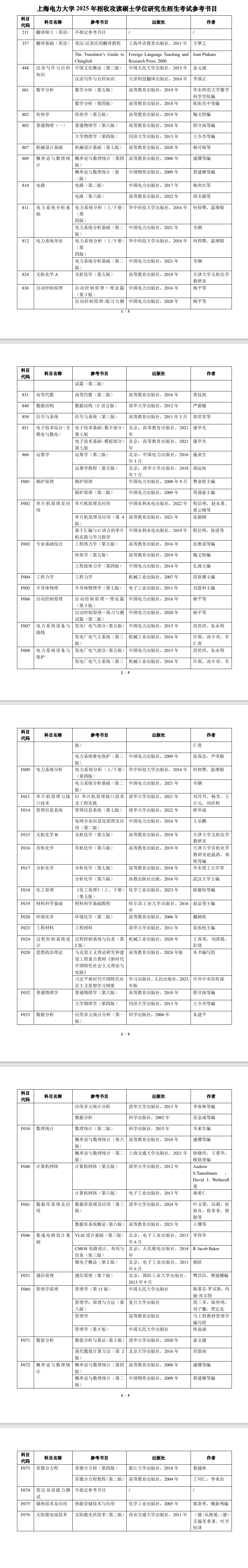 2025上海电力大学考研参考书目