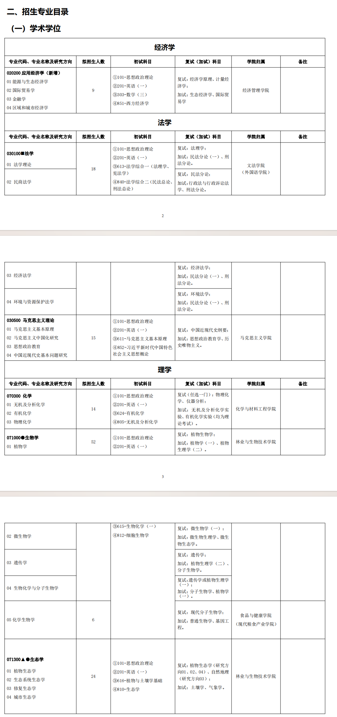 2025浙江农林大学研究生招生计划-各专业招生人数是多少