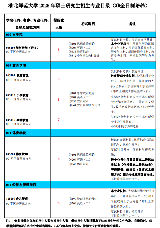 2025淮北师范大学研究生招生计划-各专业招生人数是多少