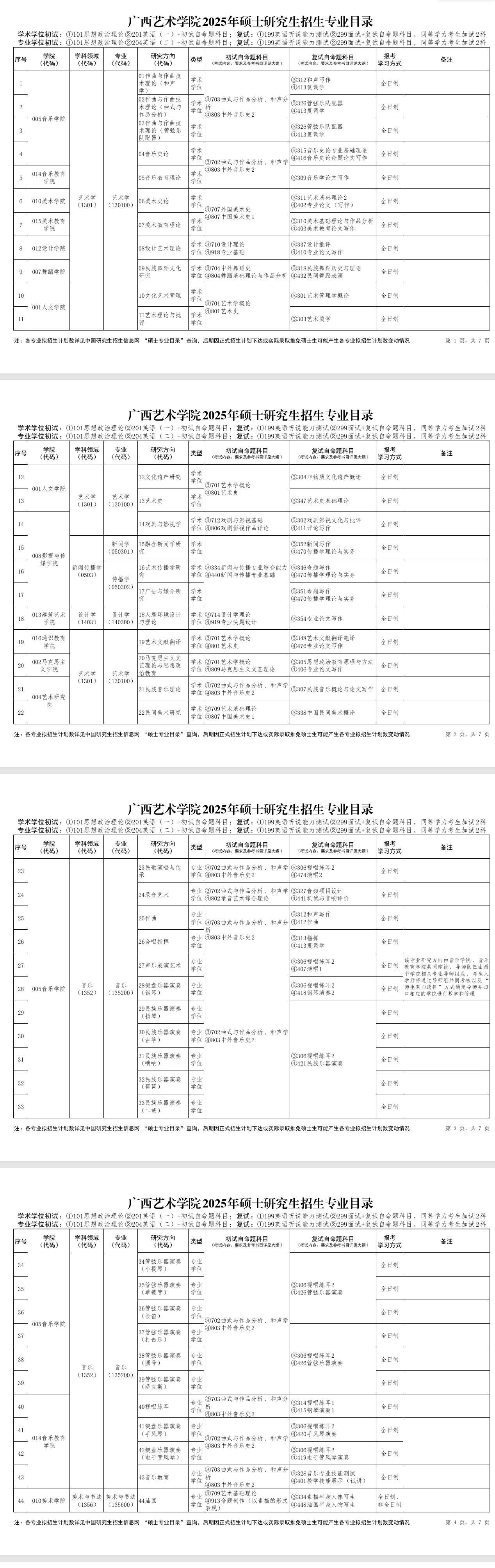 2025广西艺术学院研究生招生专业目录及考试科目