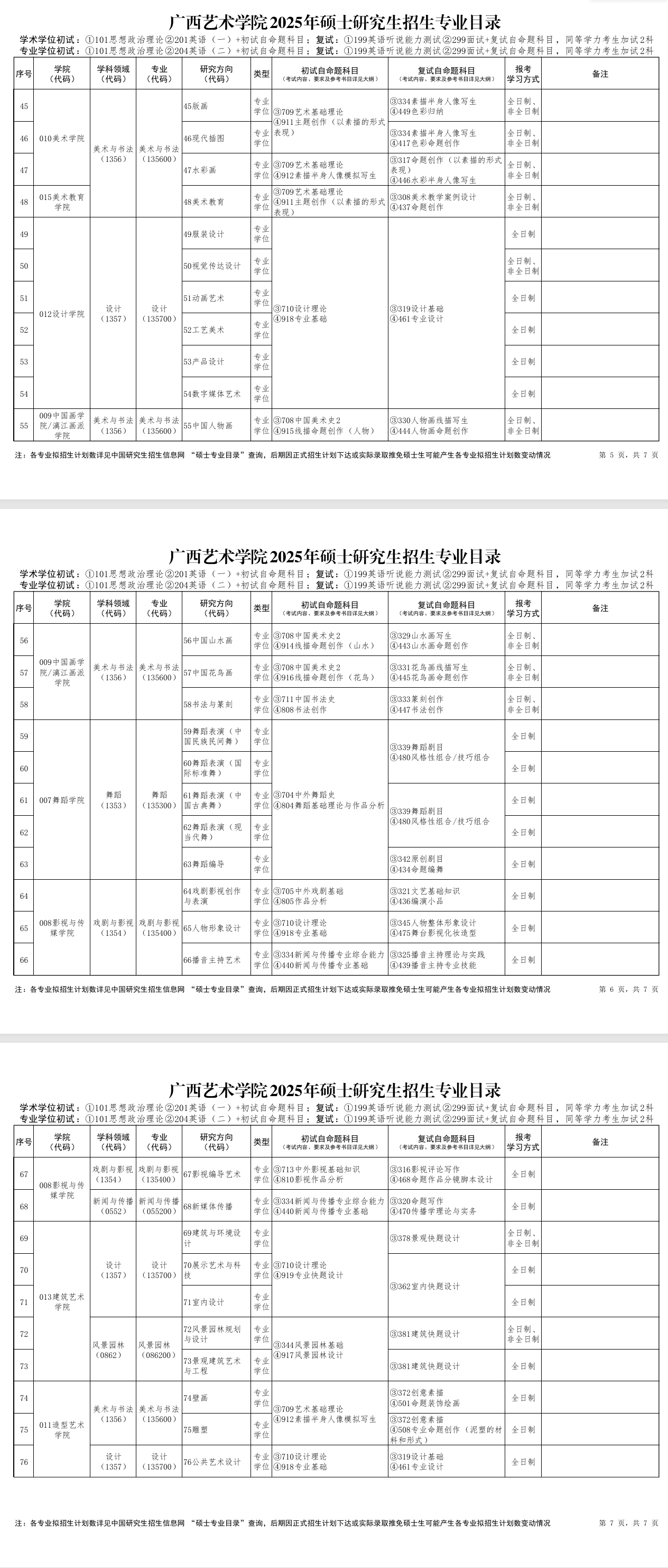 2025广西艺术学院研究生招生专业目录及考试科目