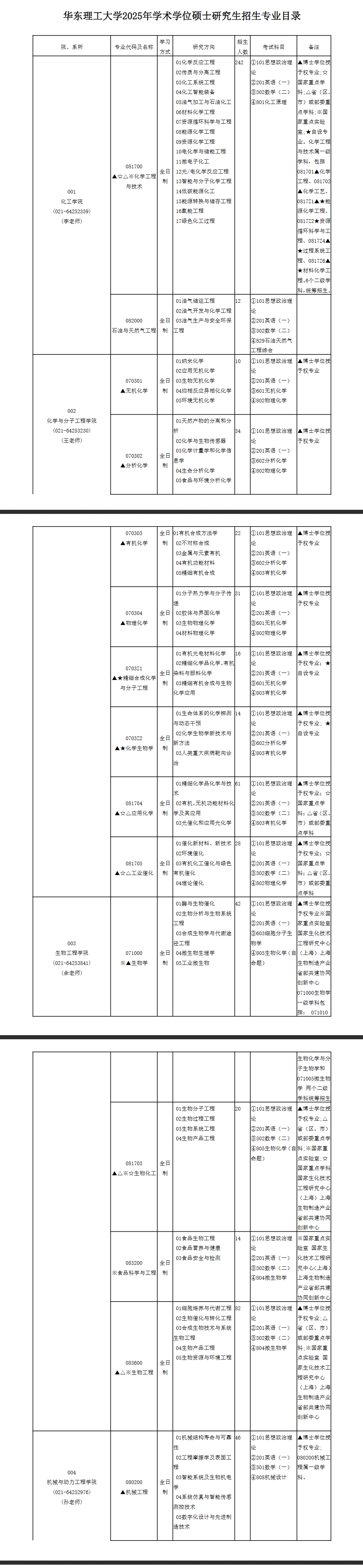 2025华东理工大学研究生招生计划-各专业招生人数是多少