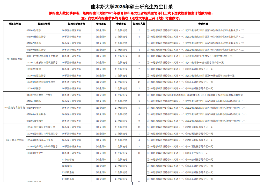 2025佳木斯大学研究生招生专业目录及考试科目