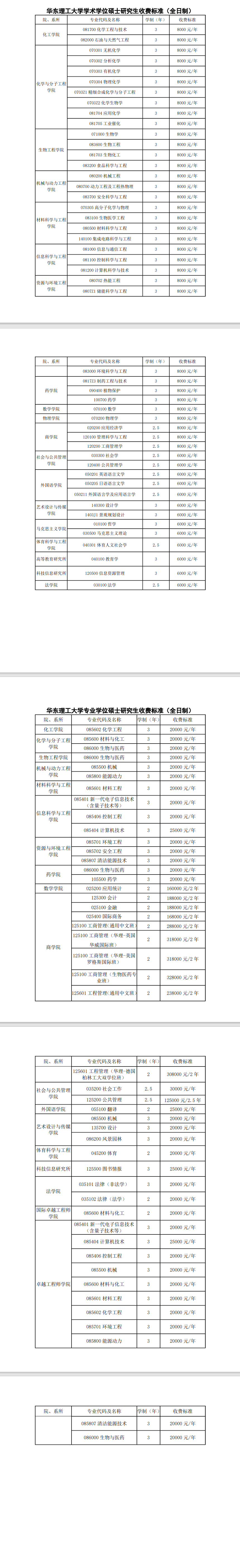 2025华东理工大学研究生学费多少钱一年-各专业收费标准