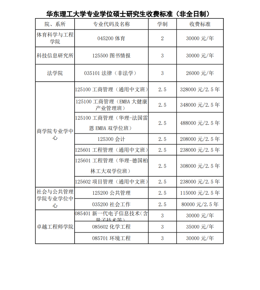 2025华东理工大学研究生学费多少钱一年-各专业收费标准