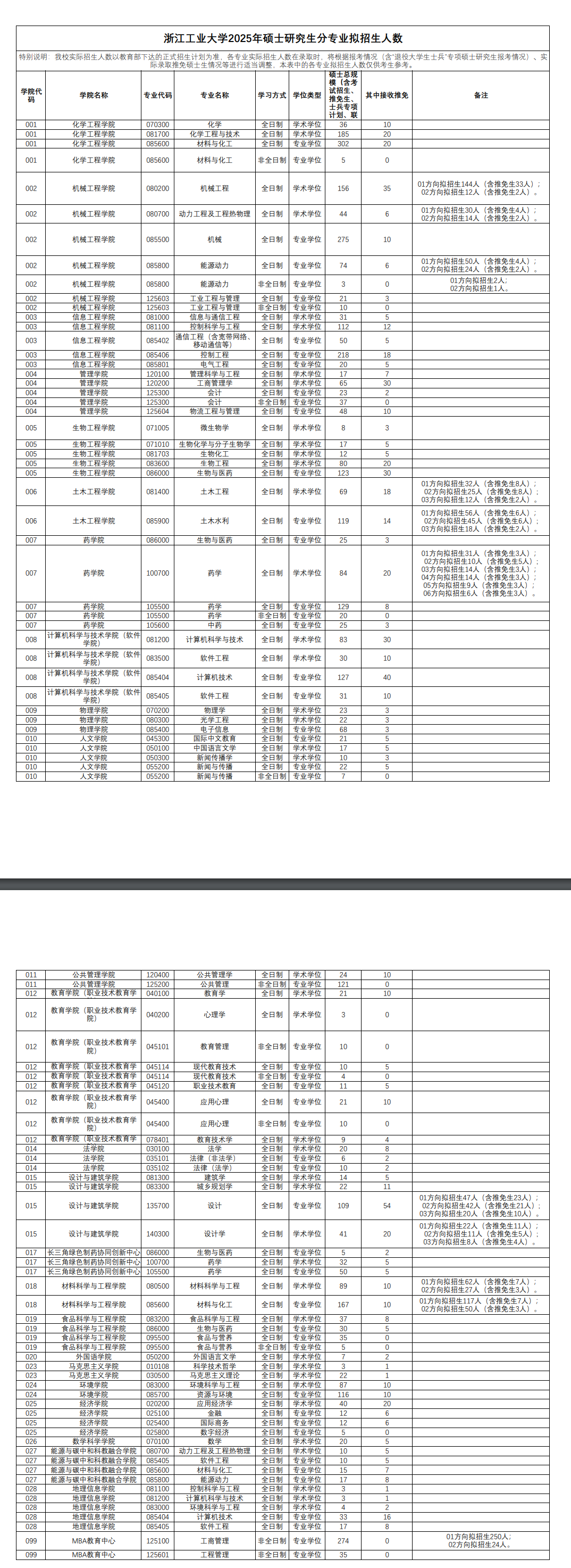 2025浙江工业大学研究生招生计划-各专业招生人数是多少