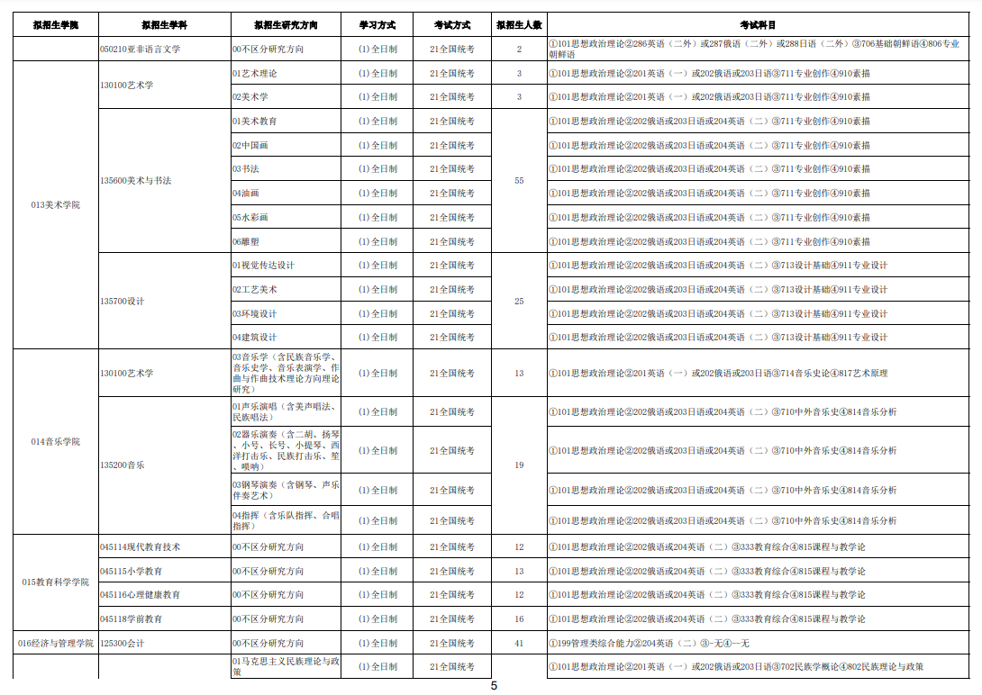 2025佳木斯大学研究生招生专业目录及考试科目