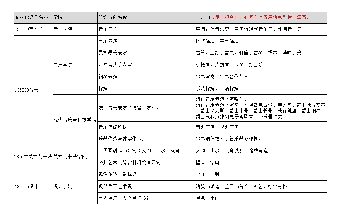 2025南京艺术学院研究生招生章程