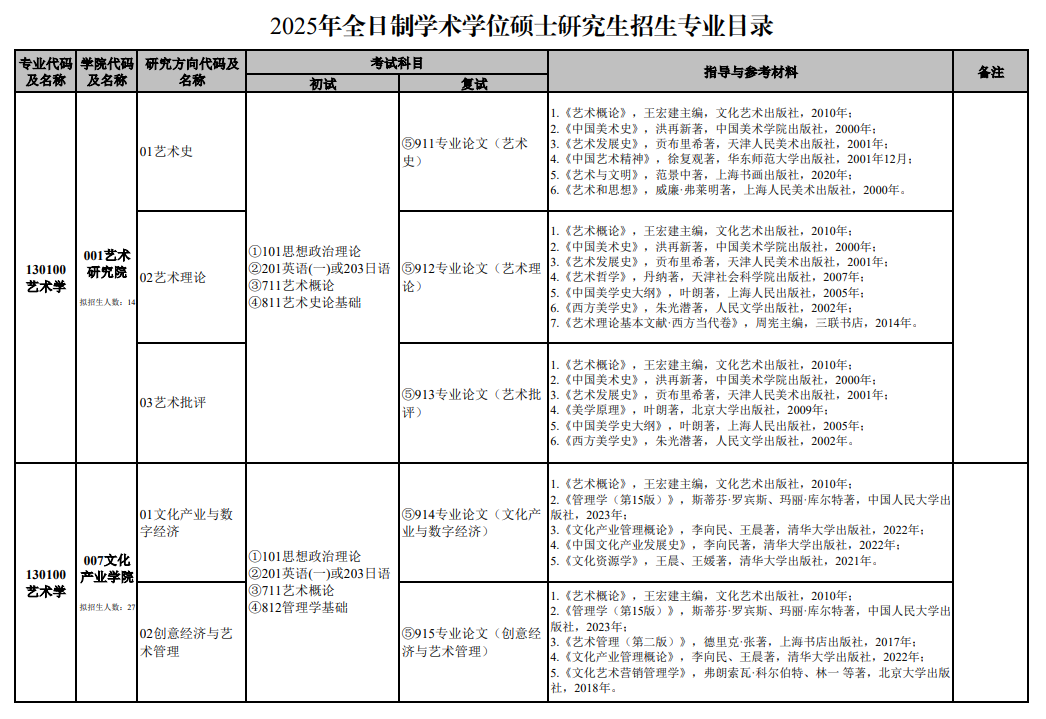 2025南京艺术半岛在线注册研究生招生计划-各专业招生人数是多少