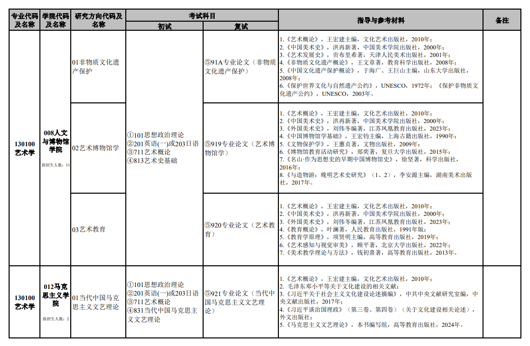 2025南京艺术半岛在线注册考研参考书目